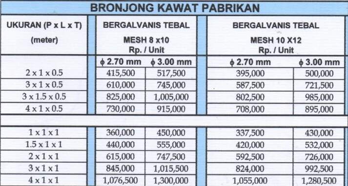 Harga Bronjong Kawat dan Spesifikasinya
